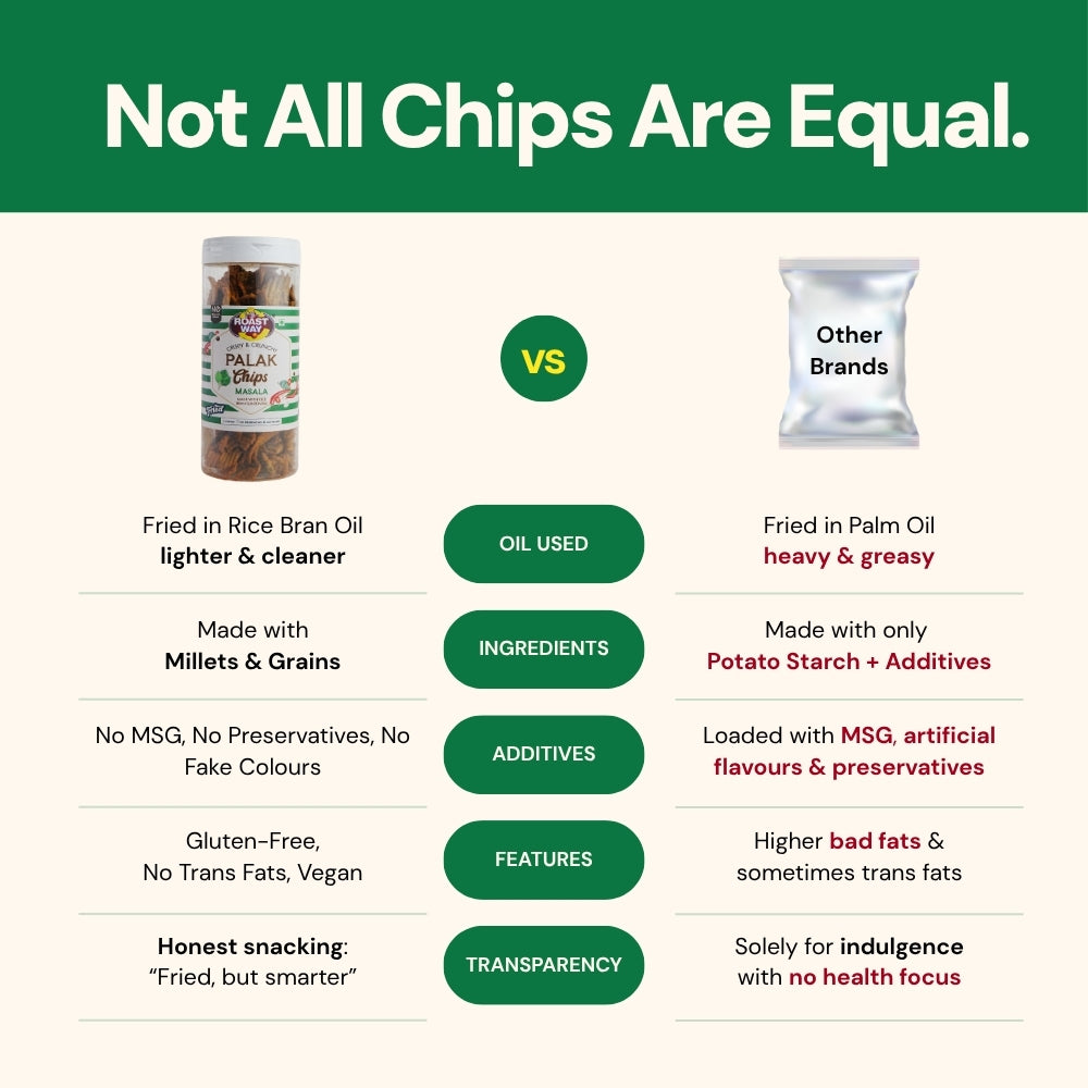 Palak Chips Masala – Crispy & Crunchy Spinach Chips (150 g)