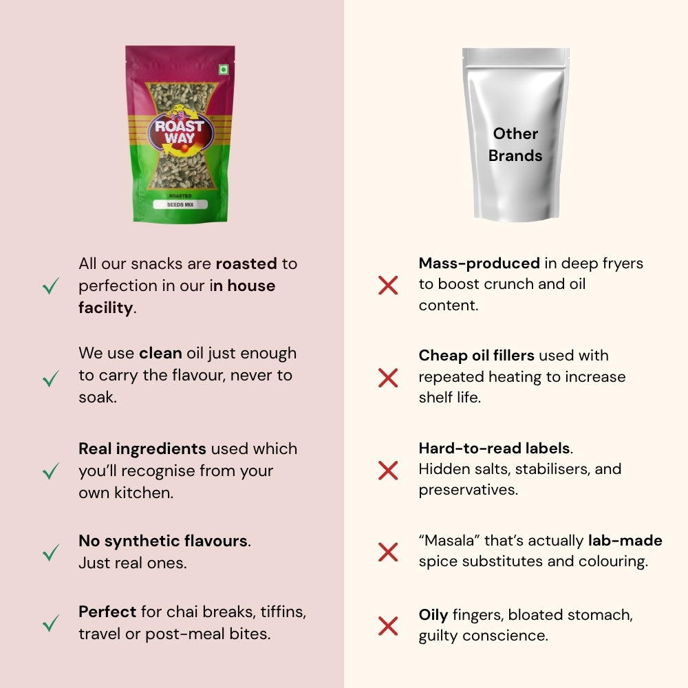 Roasted Seeds Mix (Superfood Snack) – 400g