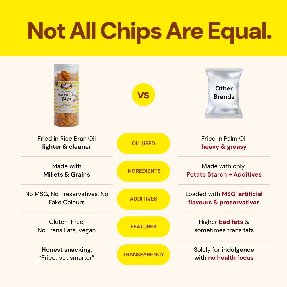 Moong Dal Chips (Peri Peri) - High Protein, Fiery & Crunchy (150 g)