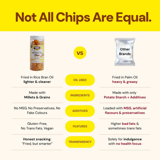 Moong Dal Chips (Peri Peri) - High Protein, Fiery & Crunchy (150 g)