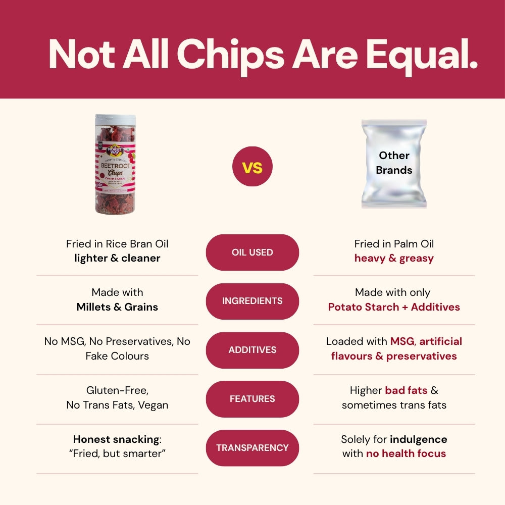 Beetroot Chips (Cream & Onion) – Crispy and Crunchy (150 g)