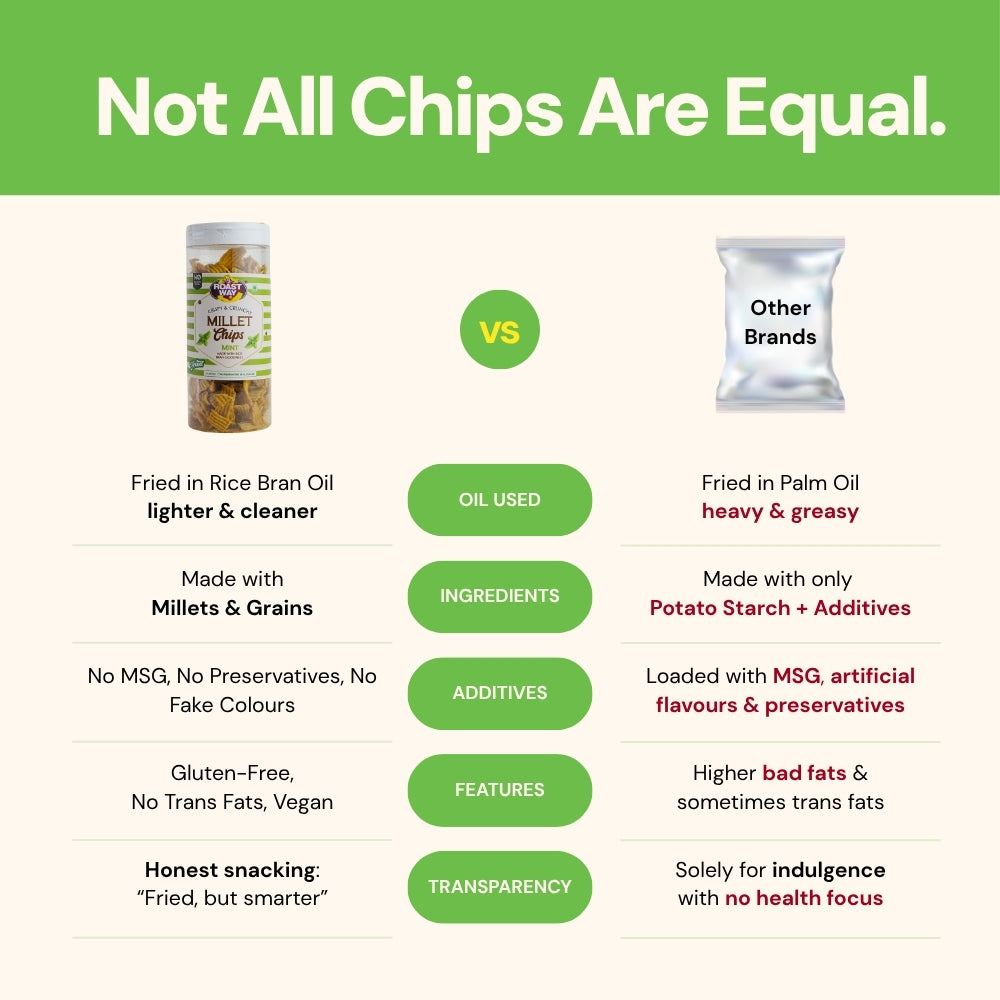 Millet Chips (Mint Flavour) – Light, Crunchy & Refreshing (150 g)