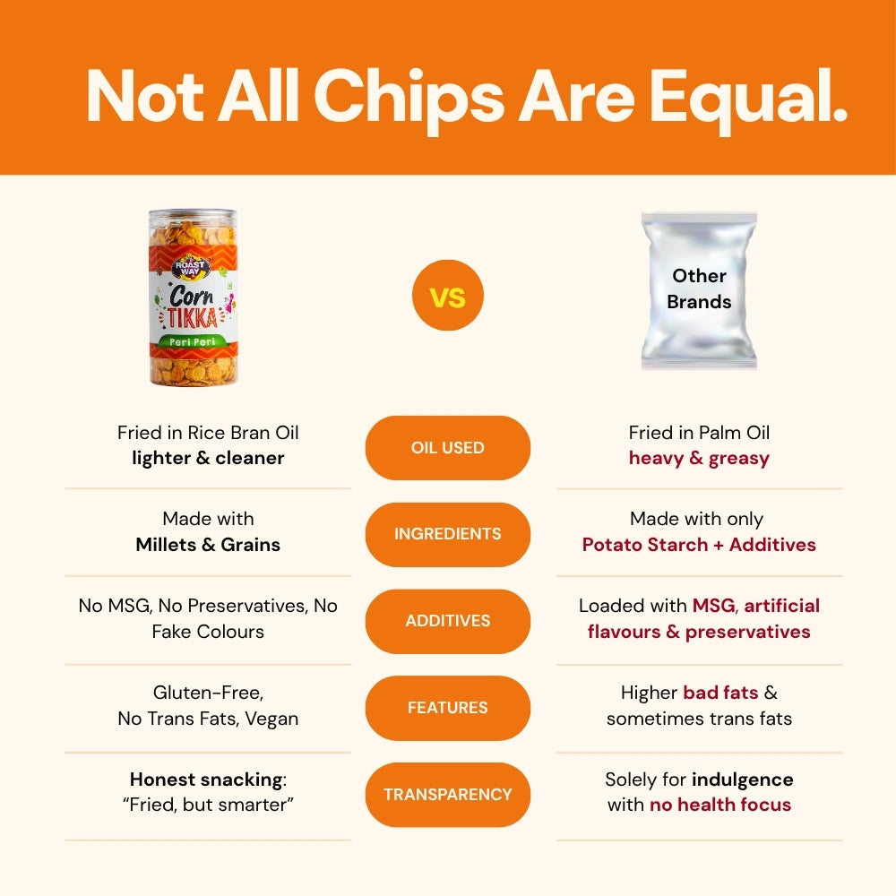 Corn Tikka (Peri Peri) - 150g