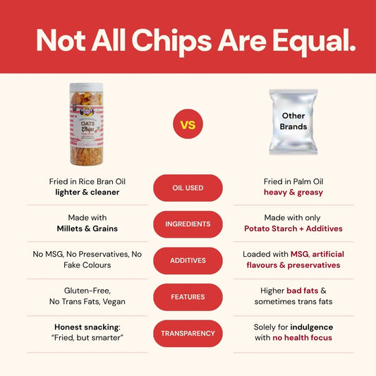 Oats Chips (Peri Peri) - Fiery, Crispy & Wholesome (150 g)