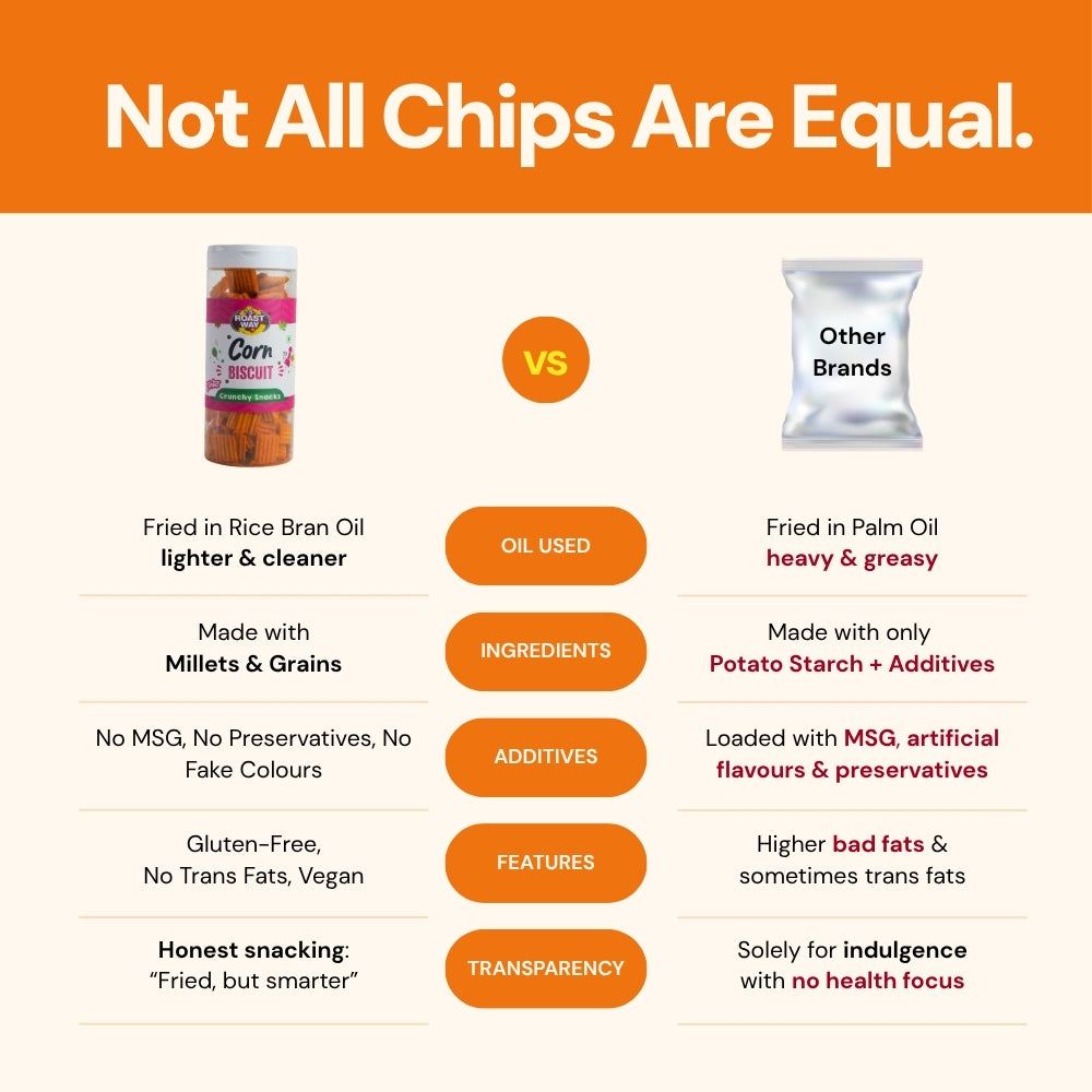 Corn Biscuit – Crispy, Golden & Guilt-Free Crunch (150 g)